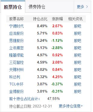 泉果基金首支公募半年考:“生而逢时”却没打出一手好牌,成立半年净值仍低于1元
