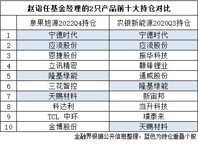 泉果基金首支公募半年考:“生而逢时”却没打出一手好牌,成立半年净值仍低于1元