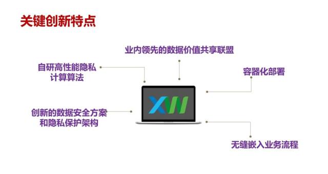 新网银行荣获人民银行“金融科技发展奖”三等奖