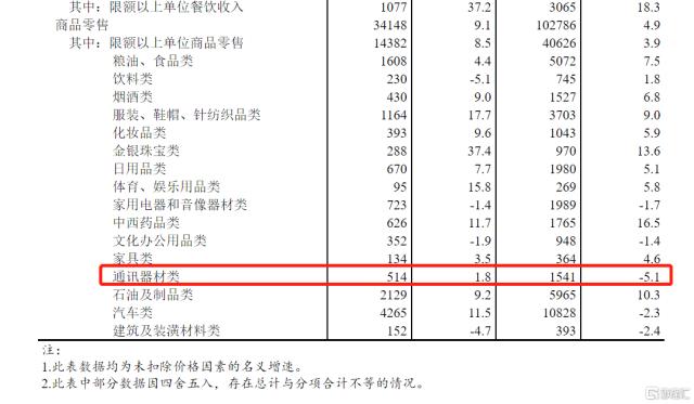 业绩不理想验证行业需求低迷，消费电子ETF跌逾2%