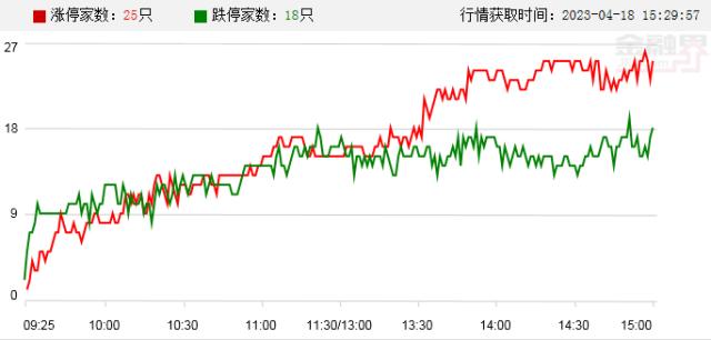 涨停复盘 | 夯实算力底座！CPO再立潮头，多次拉升带动人气！3月“社零”增速升至两位数，大消费迅速升温