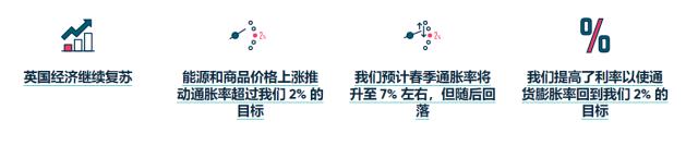 时至今日！连高中生都能读懂美联储了…… 