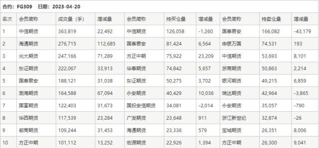 消息引发“冰火两重天”！纯碱暴跌、玻璃大涨，机构大佬两头砍单……