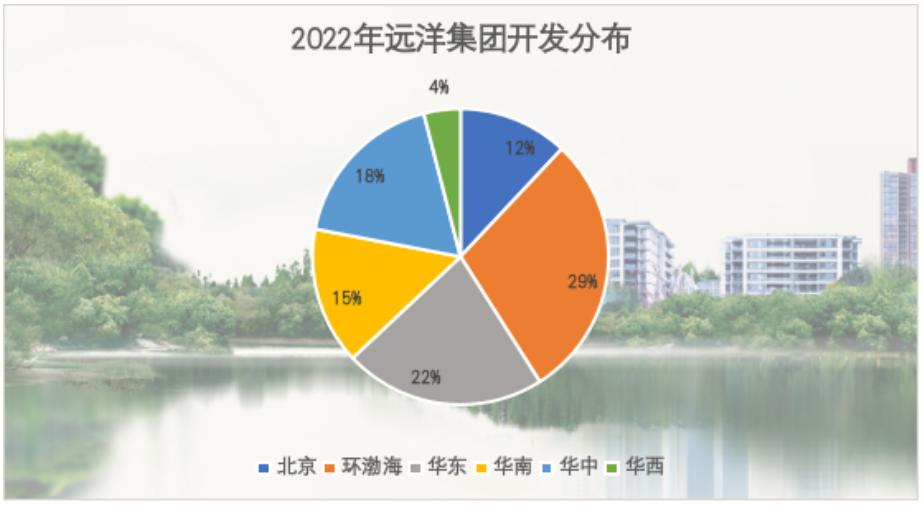 远洋