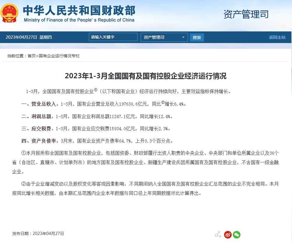 财政部：1-3月(yuè)国有企业利润总额11247.1亿元，同比增长12.4%