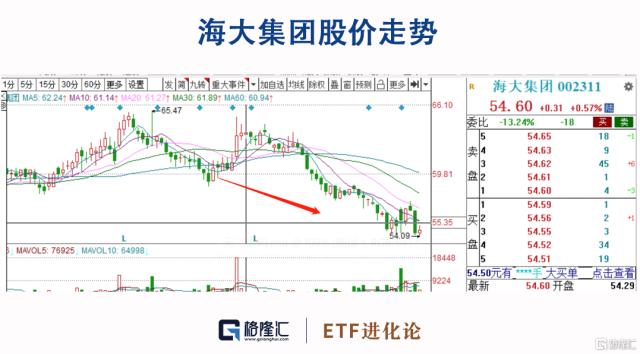 “顶流”刘彦春一季报出炉，大幅减仓这只“爱股”