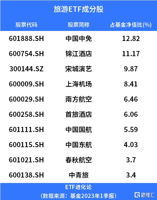 “新冠第二波”冲上热搜？张文宏：做好药物储备！旅游ETF跌超2.5%