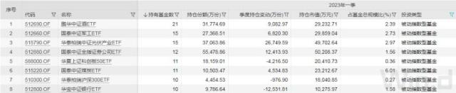 公募FOF持有数量超过10的权益类指数基金