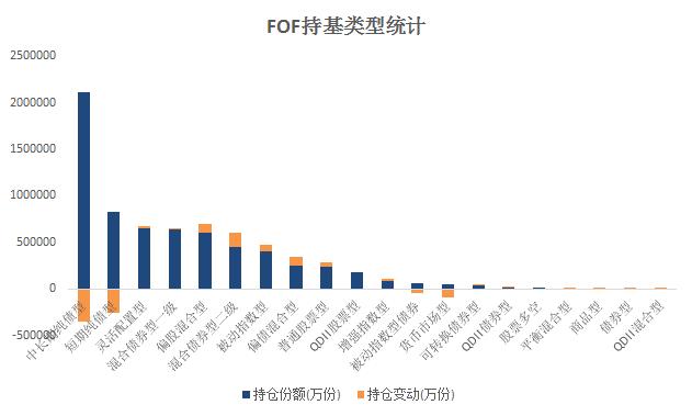 公募FOF加仓权益类产品 相对偏好基金C份额