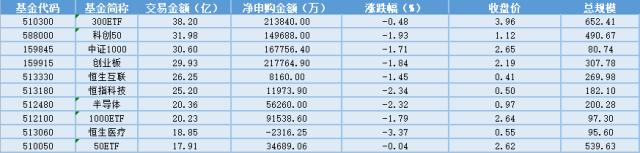 场内ETF资金动态：游戏焕发活力，游戏ETF大涨