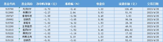 场内ETF资金动态：游戏焕发活力，游戏ETF大涨