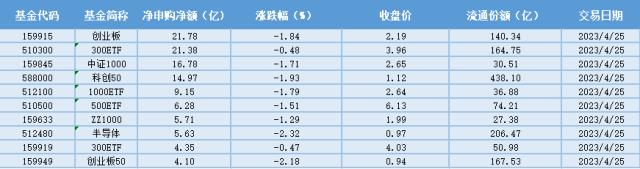 场内ETF资金动态：游戏焕发活力，游戏ETF大涨