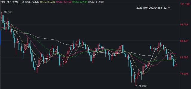 成品油今夜小幅下调！加满一箱汽油少花6.5元，较去年五一同期少花35元
