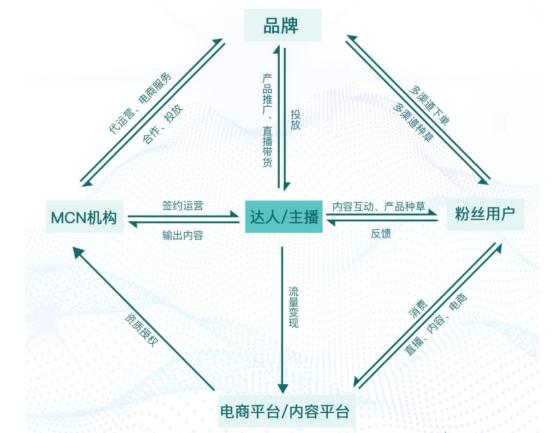 重磅！中国十大抖音代运营公司排名出炉（2023最新名单）开云(图6)