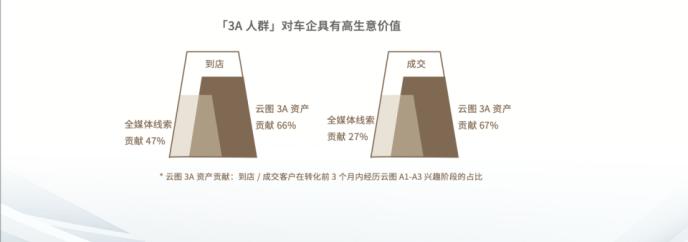 抖音种草，经营获客，新能源汽车的生意阵地就在这里1