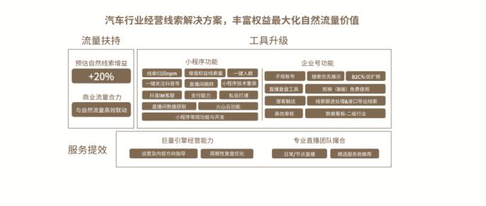 抖音种草，经营获客，新能源汽车的生意阵地就在这里1