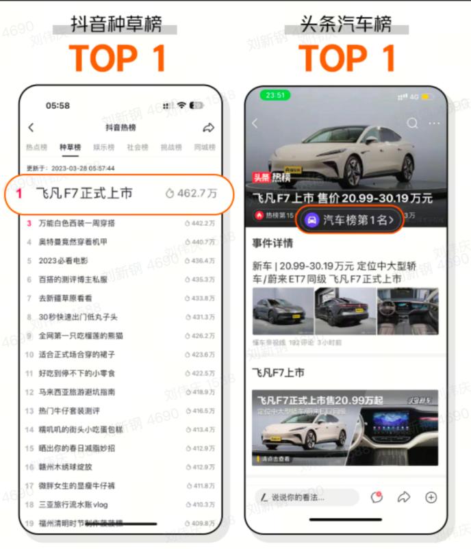 抖音种草，经营获客，新能源汽车的生意阵地就在这里1