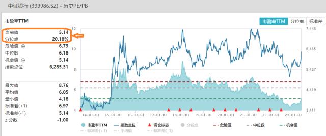 银行股彻底爆发，罕见多股涨停，银行ETF（512800）成交轰出14亿元天量！基金经理盘后火线解读！
