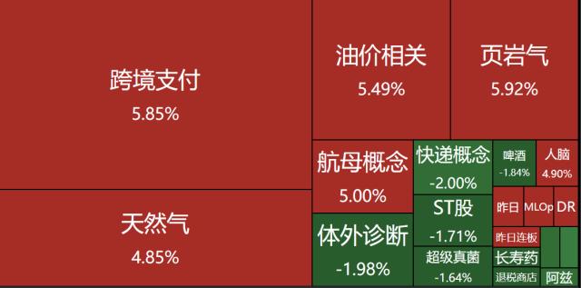龙虎榜｜长江传媒尾盘晋级5连板打开市场高度，方新侠豪掷1.35亿大买中国银行