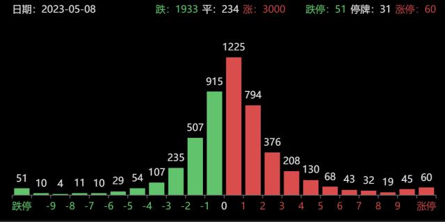 龙虎榜｜长江传媒尾盘晋级5连板打开市场高度，方新侠豪掷1.35亿大买中国银(yín)行