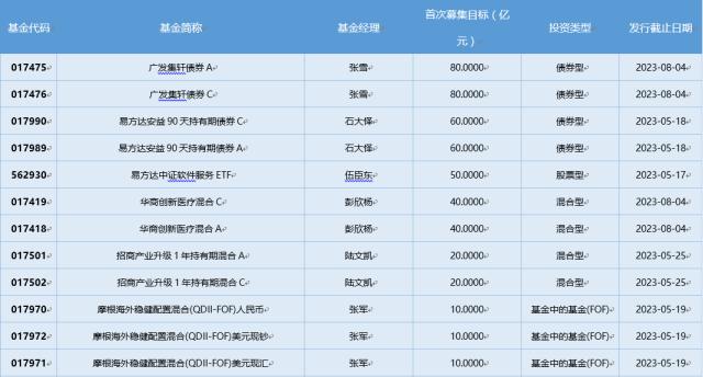 一周基金回顾： QFII一季度A股市场持续“买买买”