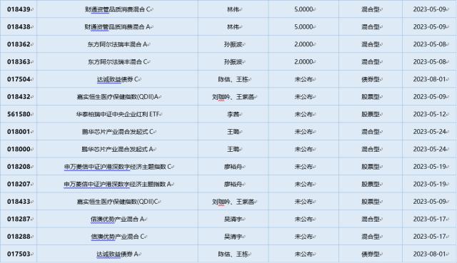 一周基金回顾： QFII一季度A股市场持续“买买买”
