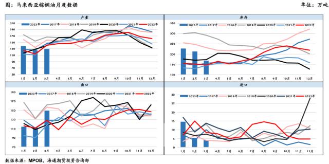 油脂:供应压力仍存
