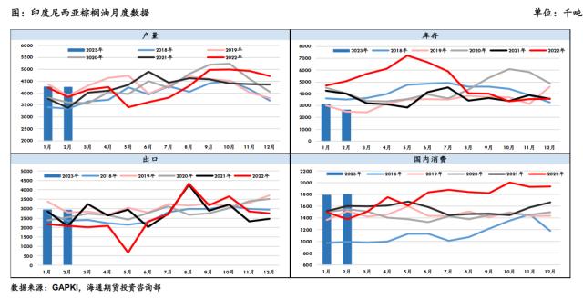 油脂:供应压力仍存