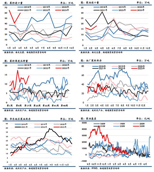 油脂:供应压力仍存