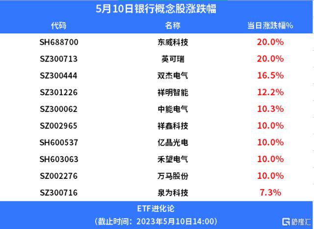 新能源产业链全线反弹，光伏ETF普涨