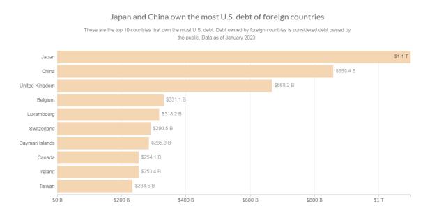 美债危机又来了！一文(wén)看懂：美国债务上限究竟是怎么回事？