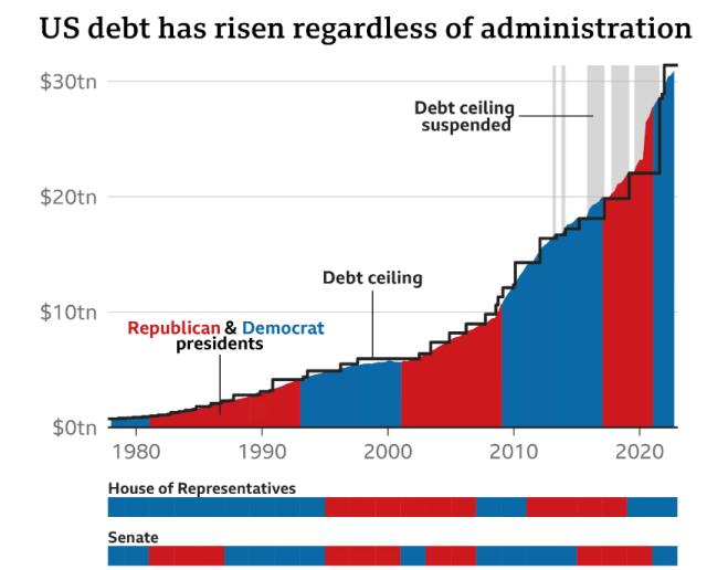 美债危机又来了！一文看懂：美国债务上限(xiàn)究竟是怎么回事？