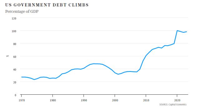 美债危机又来了(le)！一文看懂：美国债务上限究竟是怎么回事？