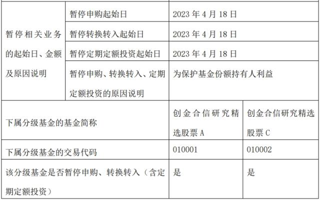 同样是限购,这些基金的目的不一样!