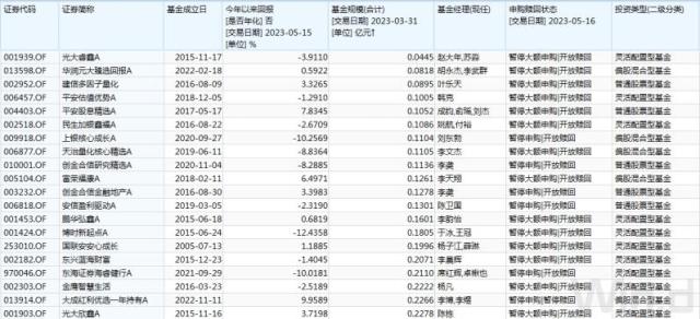 同样是限购,这些基金的目的不一样!
