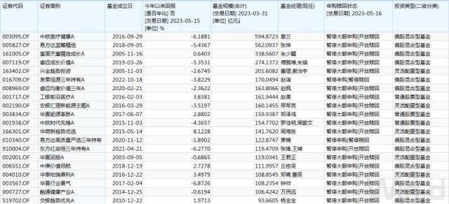 同样是限购,这些基金的目的不一样!