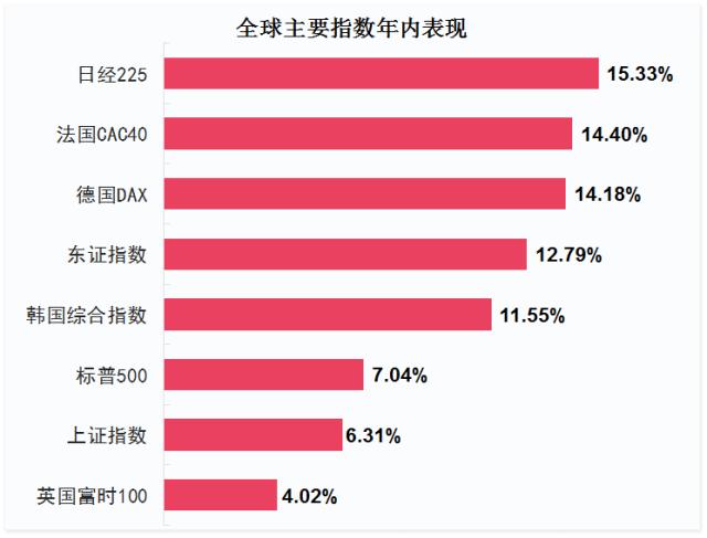日本股市创33年新高，“冷门”QDII基金成投资利器