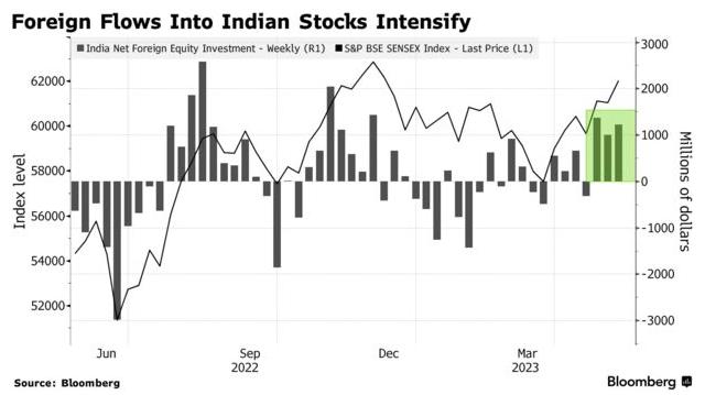 两股“亚洲旋风”席卷：日股创30年新高 印度股市也逼近历史高位 