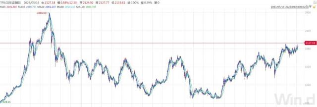 日本股市创33年新高，“冷门”QDII基金成投资利器