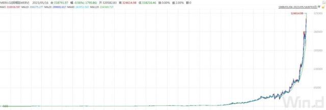 日本股市创33年新高，“冷门”QDII基金成投资利器