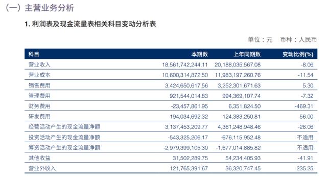 海澜之家：2022年营业收入破185亿元，创造有生命力的服饰
