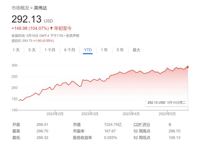 大笔押注AI赛道！传奇投资人Q1疯抢微软和英伟达等“领头羊”