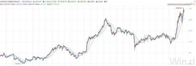 日本股市创33年新高，“冷门”QDII基金成投资利器