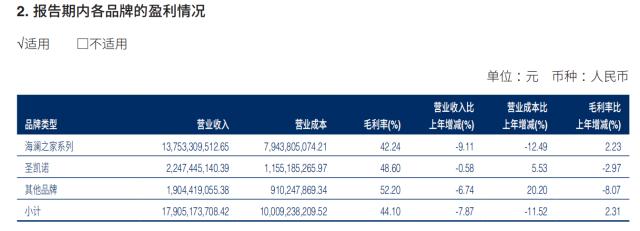海澜之家：2022年营业收入破185亿元，创造有生命力的服饰