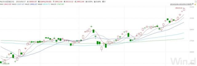 日本股市创33年新高，“冷门”QDII基金成投资利器