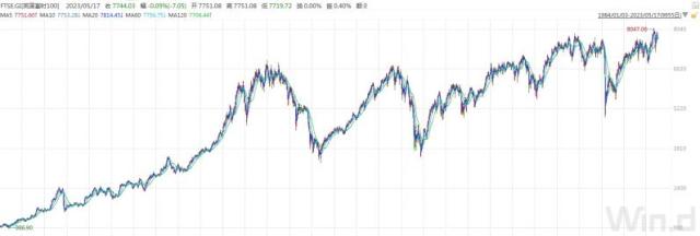 日本股市创33年新高，“冷门”QDII基金成投资利器