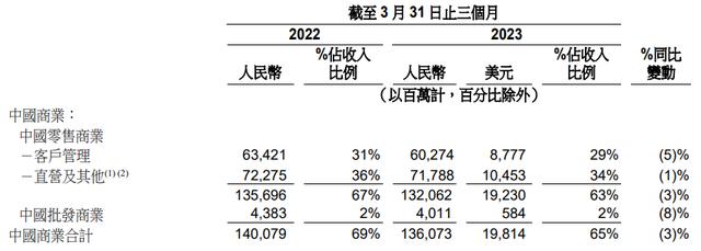 马云归国53天，阿里系打响变革第二枪！各大业务线上市时间表出炉，市场沸腾，盘前拉升超3%