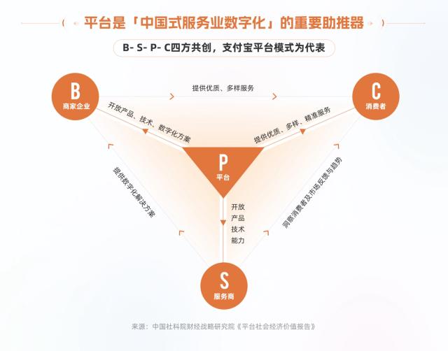 社科院首次提出“中国式服务业数字化”概念及实践路径