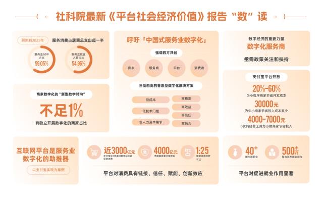 社科院首次提出“中国式服务业数字化”概念及实践路径