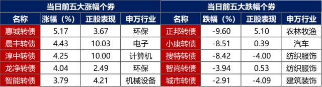 债市早报：国家金融监督管理总局正式揭牌；资金面整体平稳，隔夜和七天期质押回购利率继续回落